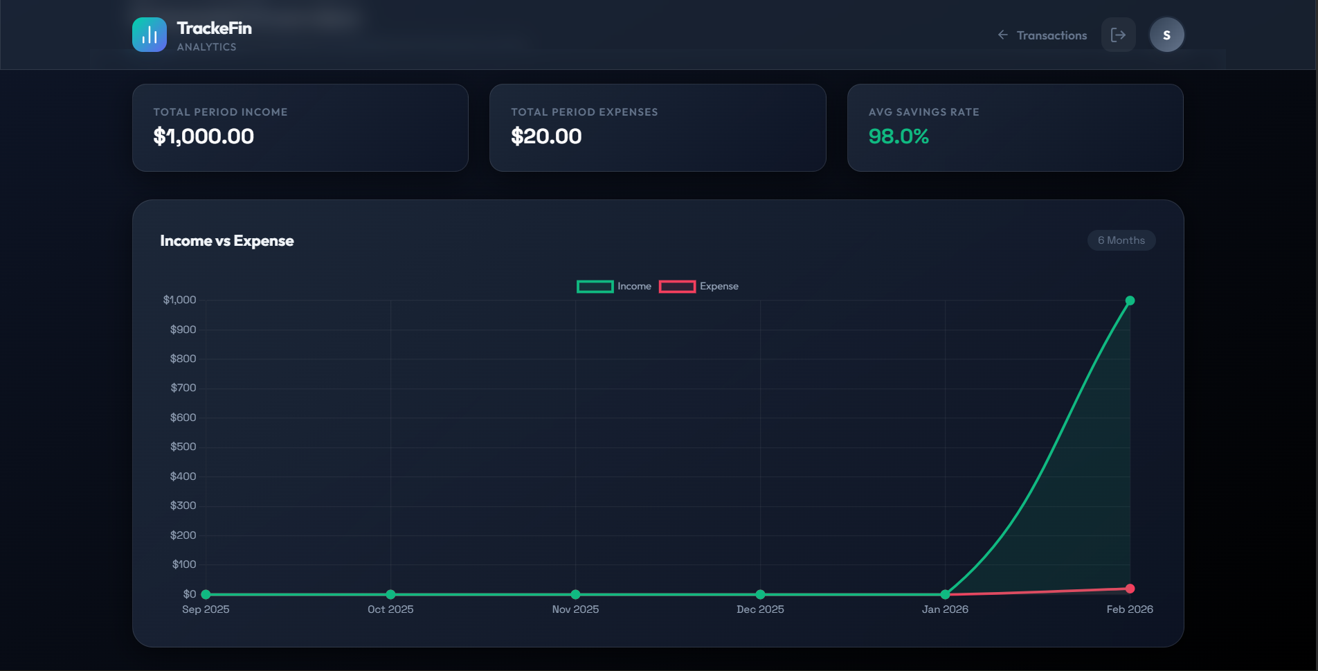 TrackeFin - Screenshot 2 showing product features and functionality