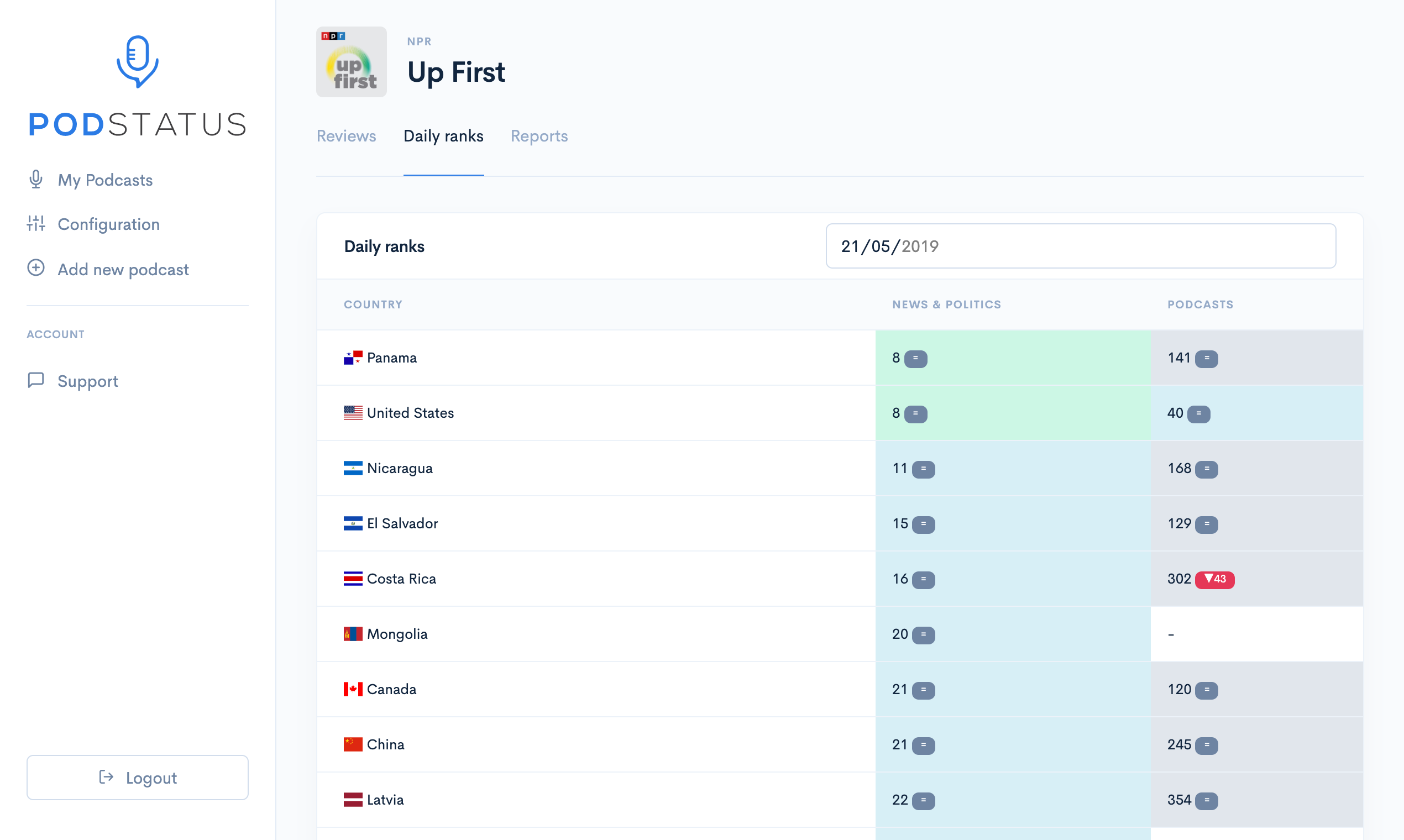 Podstatus gallery image