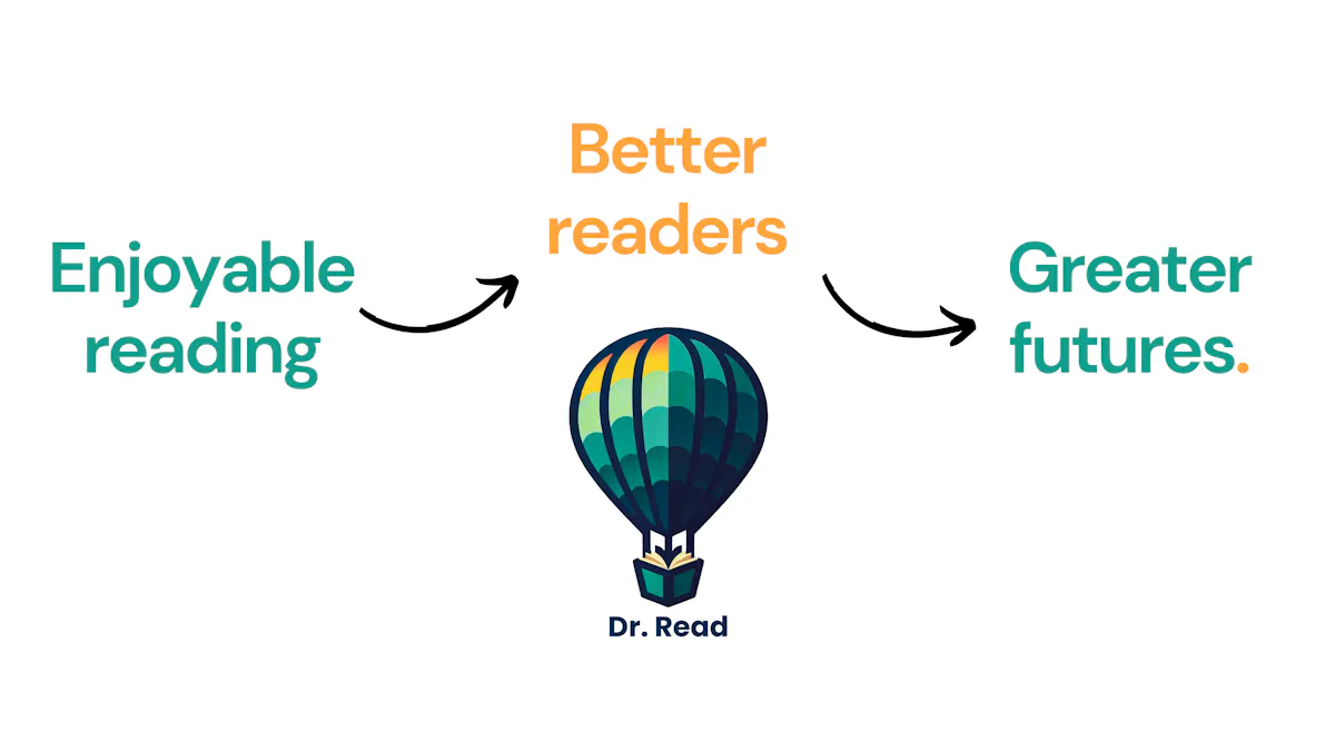 Dr. Read - Ai Reading Tutor