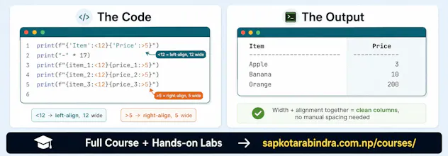 Python and Data Science Course wth Quiz gallery image