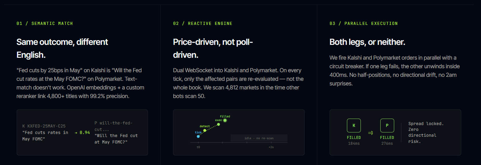 Arbitrage Agent gallery image