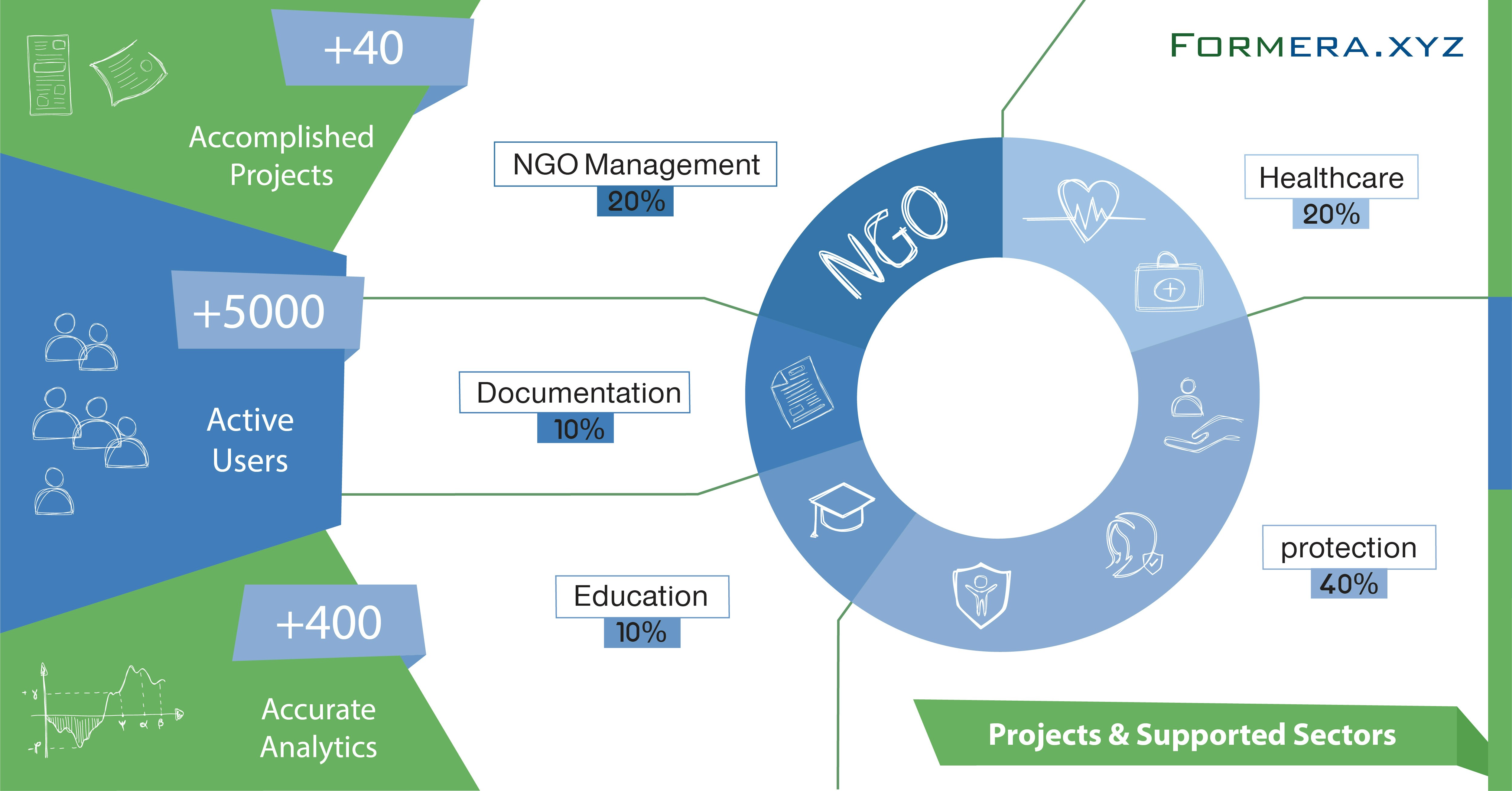 Formera gallery image