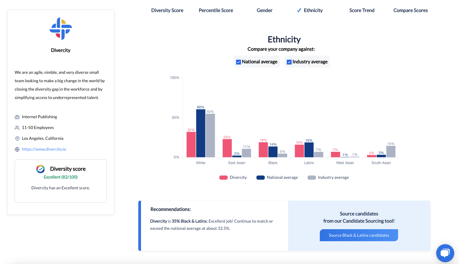 Divercity.io media 2