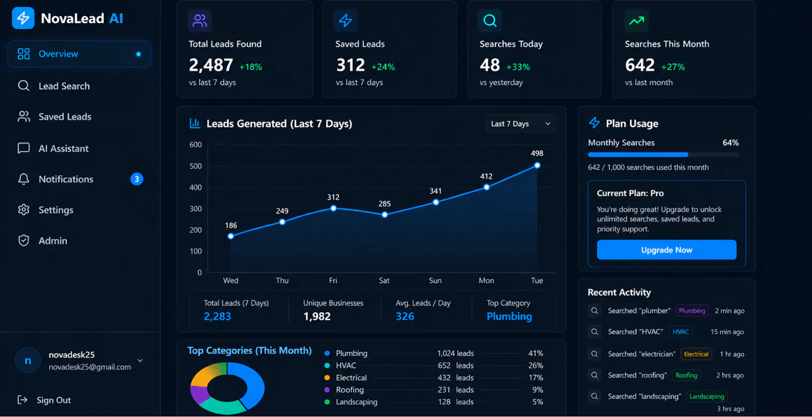 NovaLead screenshot 3