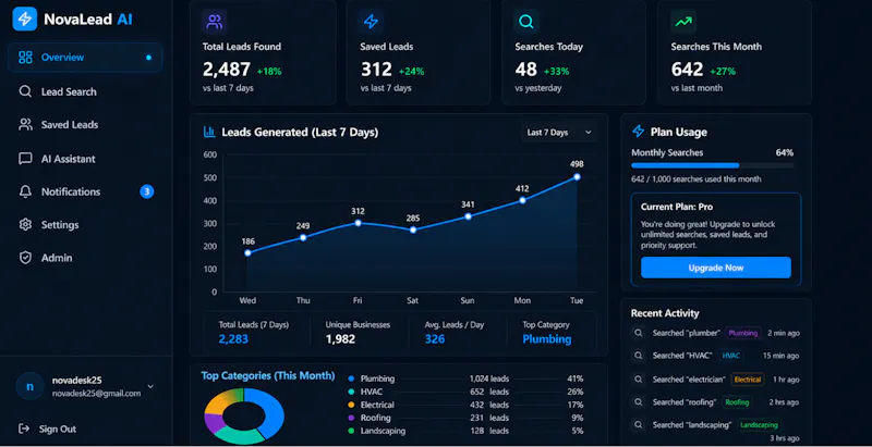 NovaLead screenshot 3
