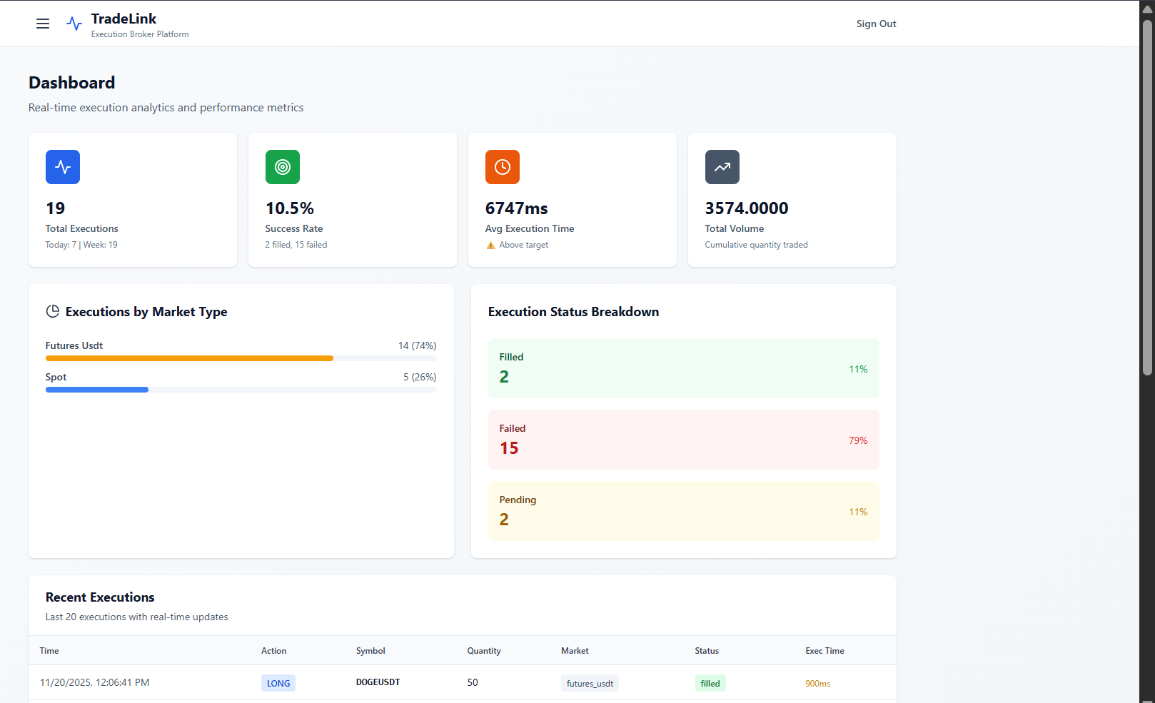 TradeLink - Main product screenshot demonstrating key features and user interface