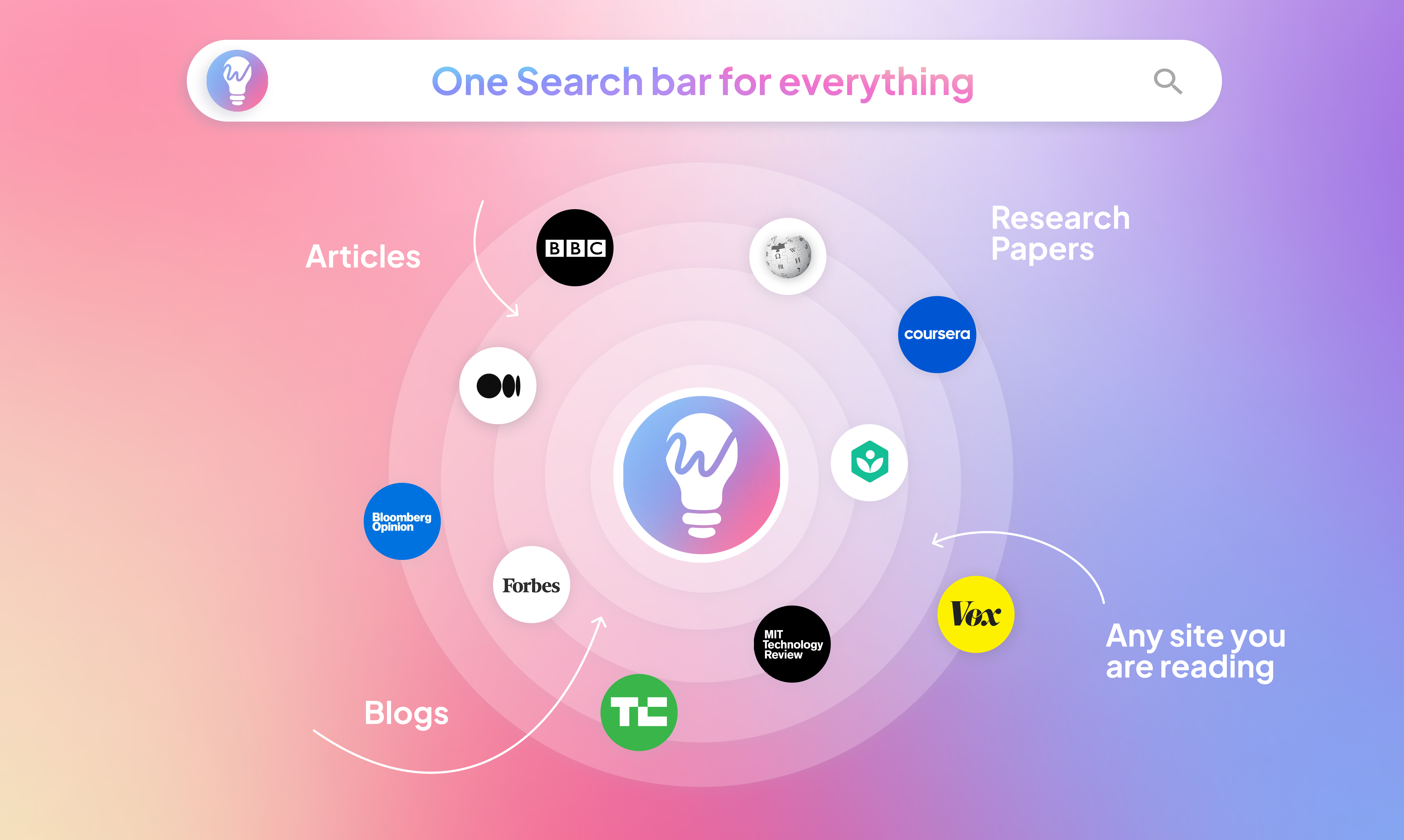 Wonderly gallery image