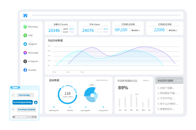 scrm champion系统 - Main product screenshot demonstrating key features and user interface