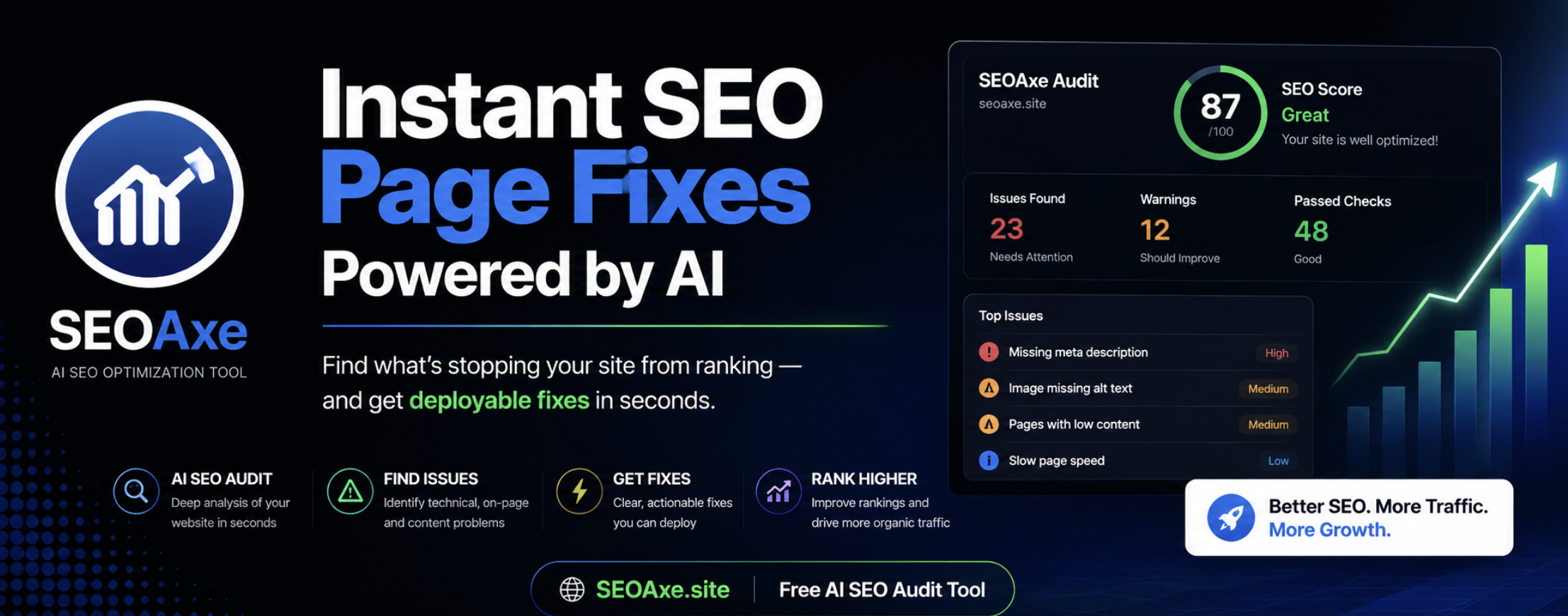 SEOaxe - Live SEO Audit and AEO Guidance gallery image