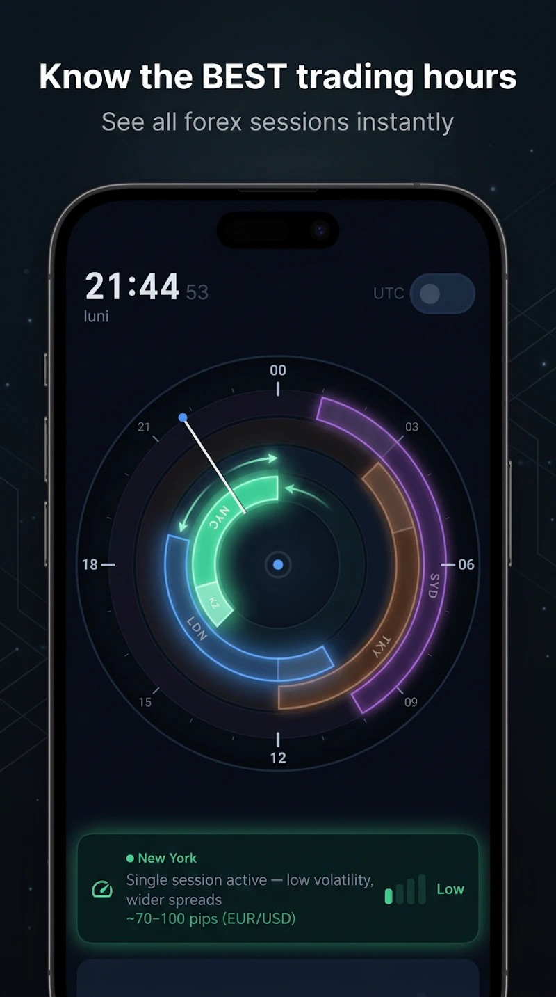 LiquidHours — FX Session Clock screenshot 2