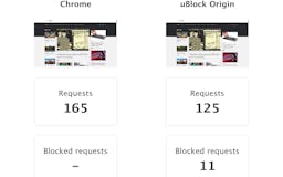 Speed Test With And Without Ad Blocker media 1