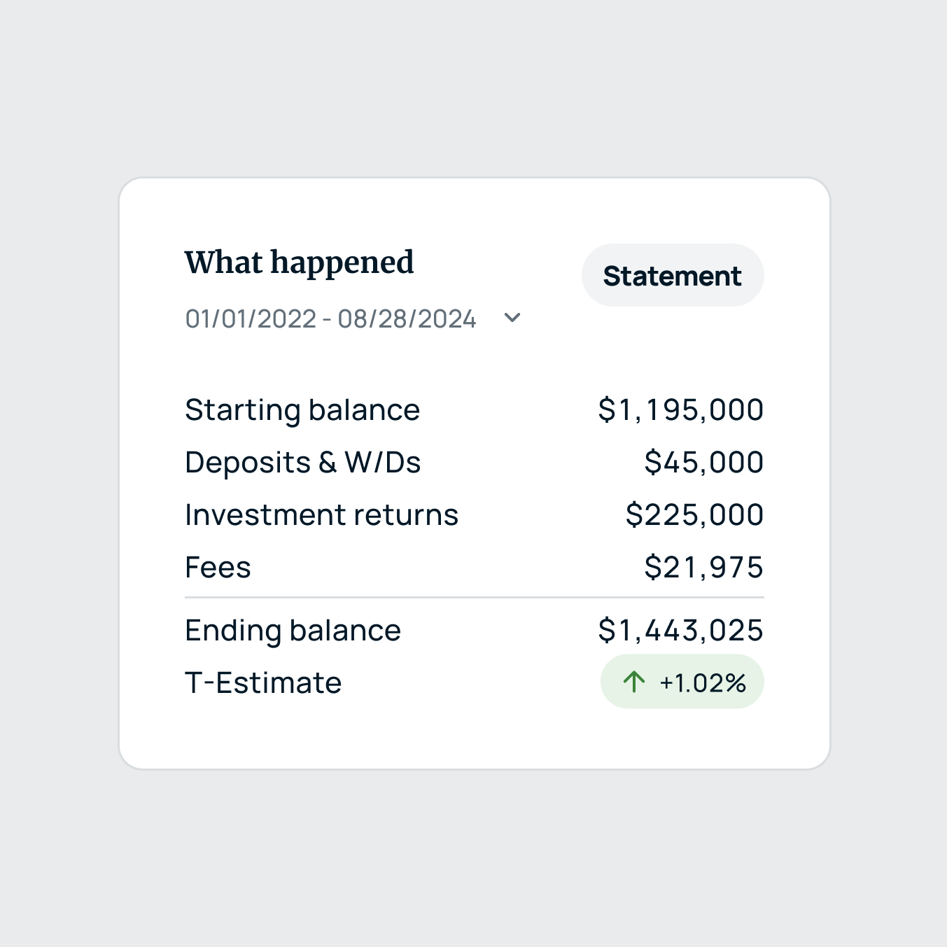 Truthifi gallery image