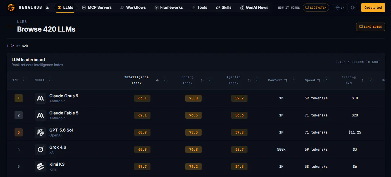 Genaihub gallery image
