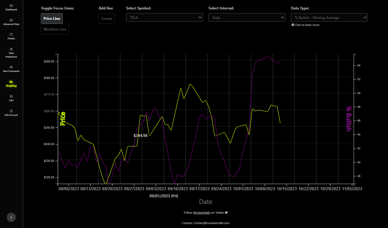 MonkeeMath - Stock sentiment using AI media 2