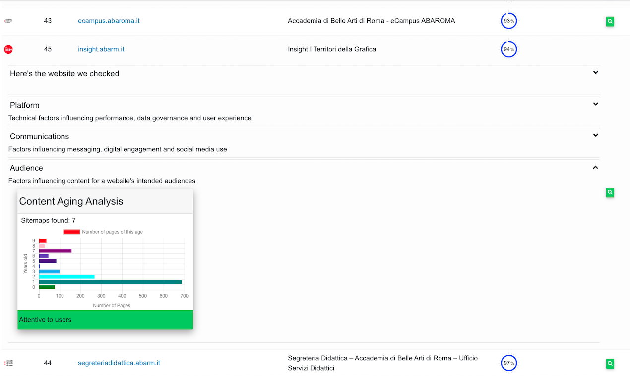 Digital eQ* Insights gallery image