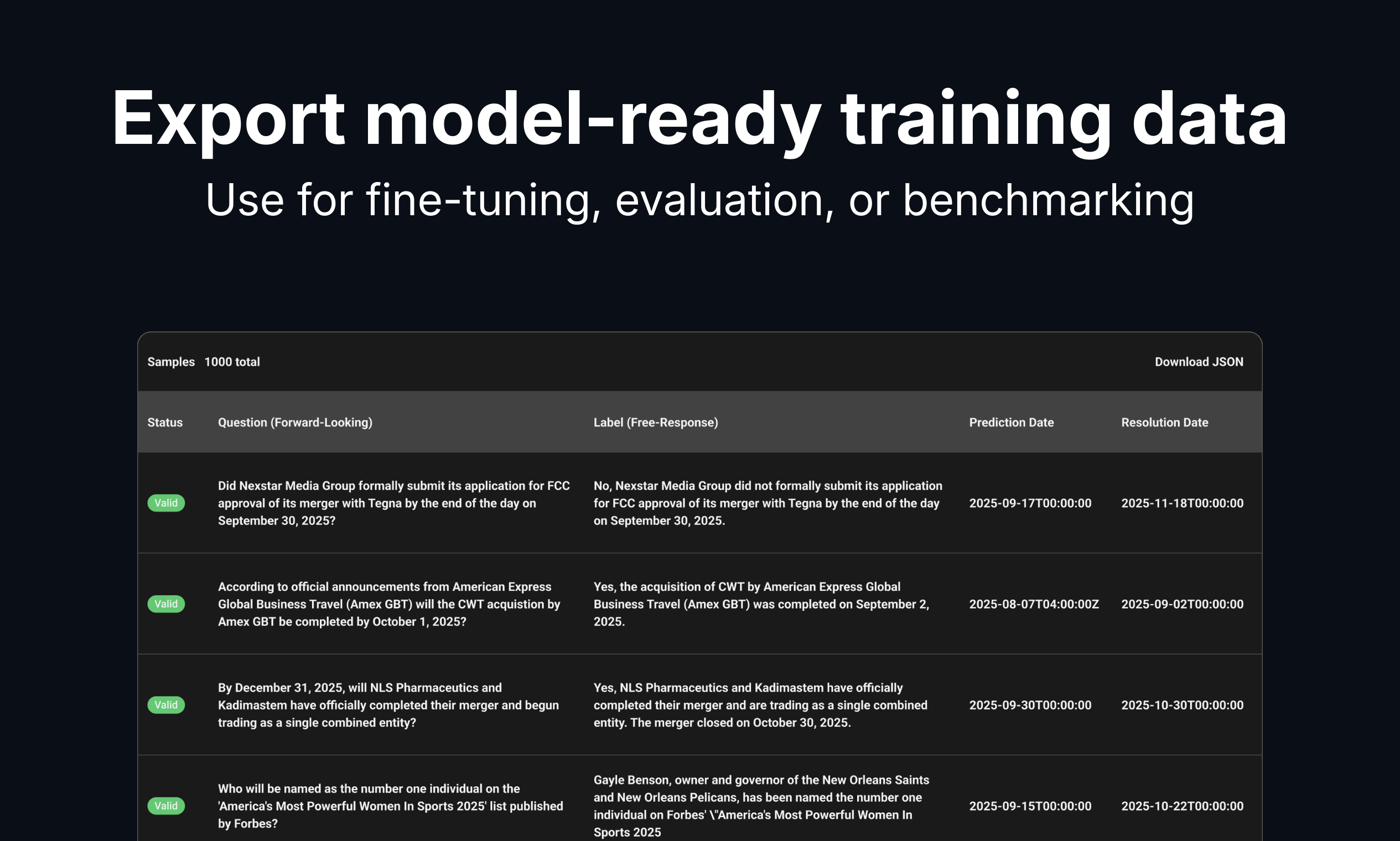 Lightning Rod: Training Data From News - Screenshot 4 showing product features and functionality