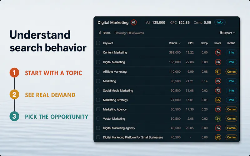 OpenSEO screenshot 2