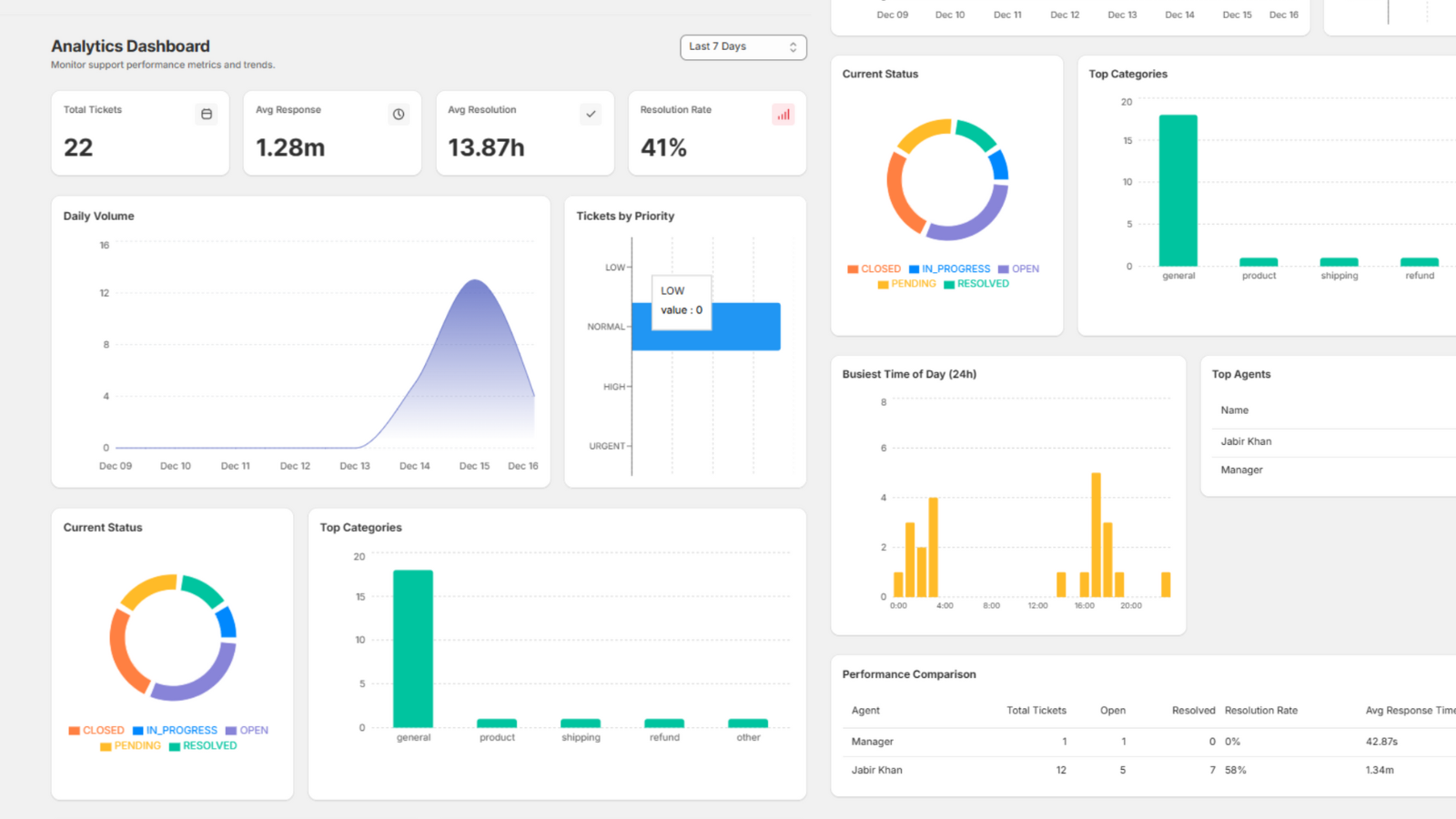 Creators Helpdesk gallery image