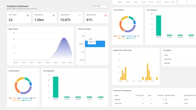 Creators Helpdesk gallery image