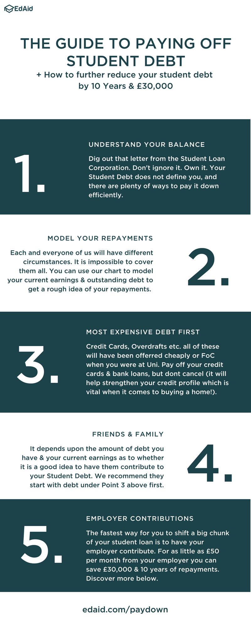 EdAid - Paydown gallery image