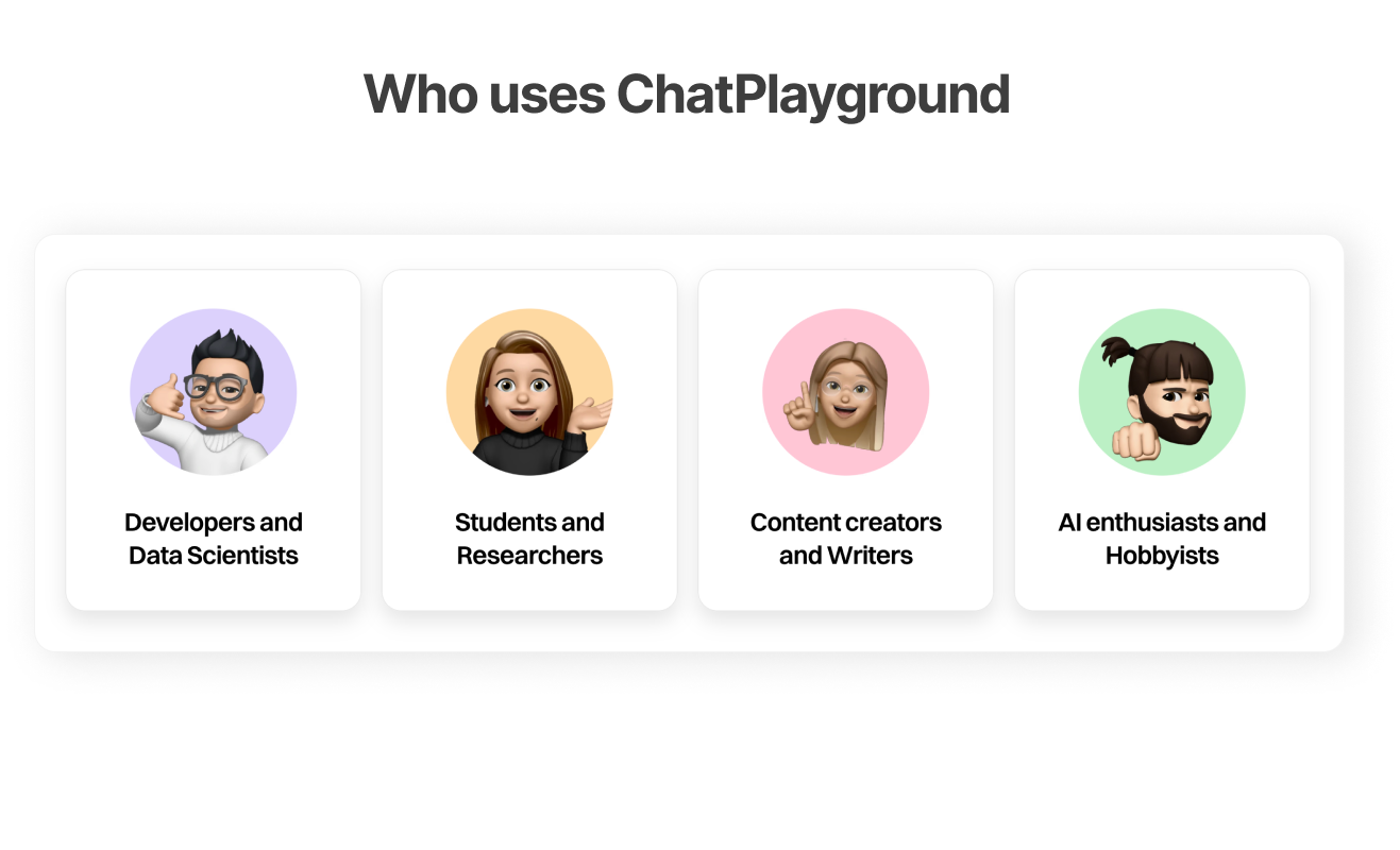 ChatPlayground.ai gallery image