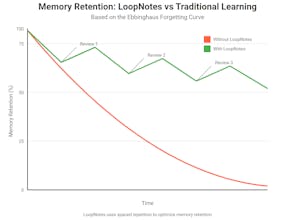 LoopNotes gallery image