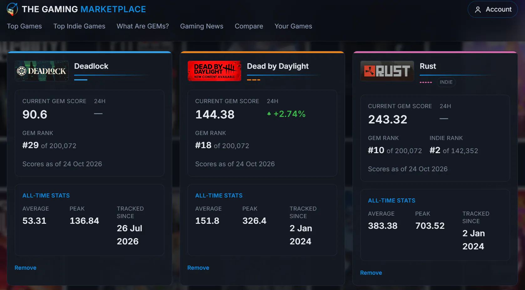 The Gaming Marketplace gallery image