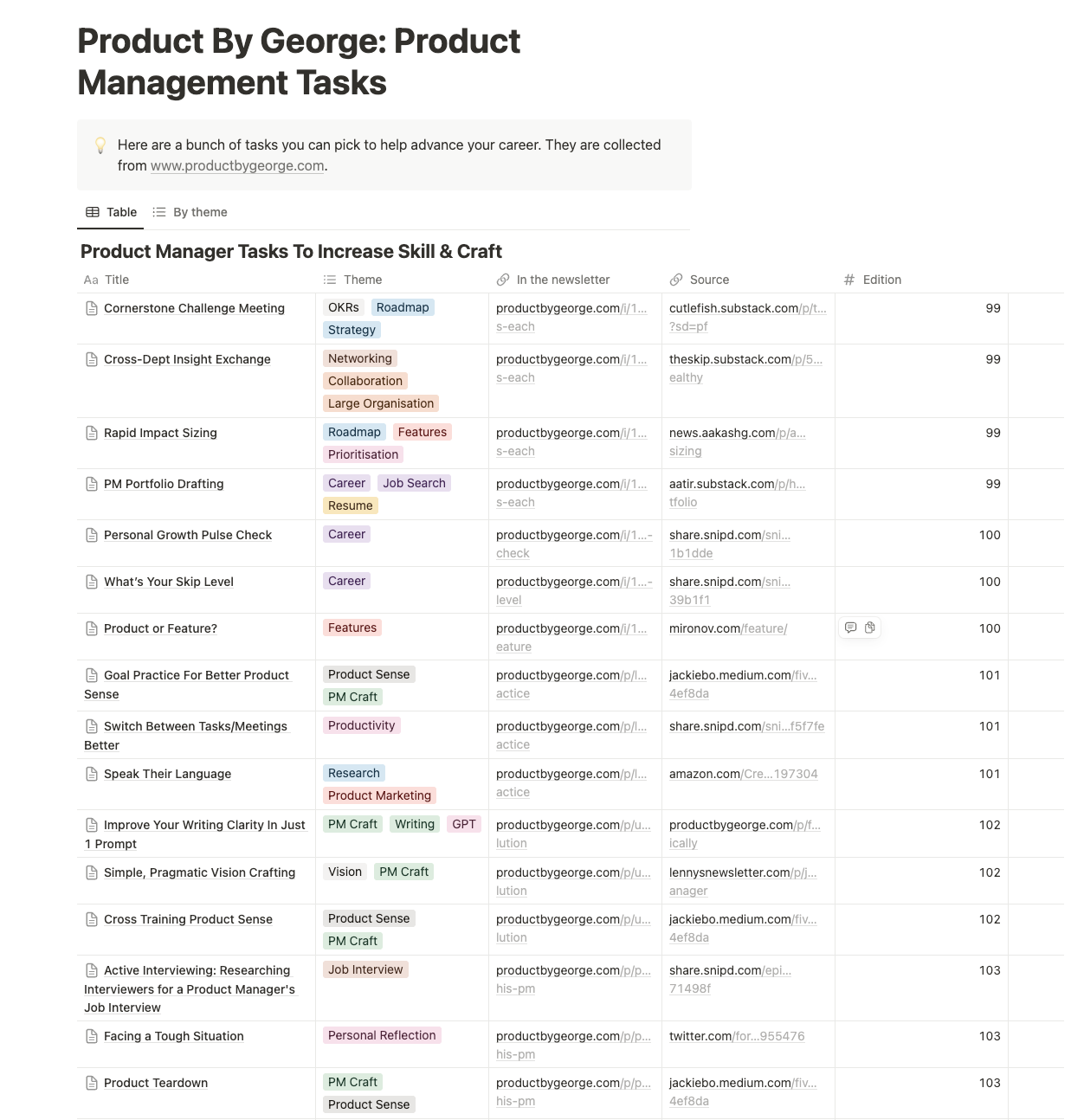 Média pack de prodmgmt.world - Le système complet pour les chefs de produit stratégique. 10