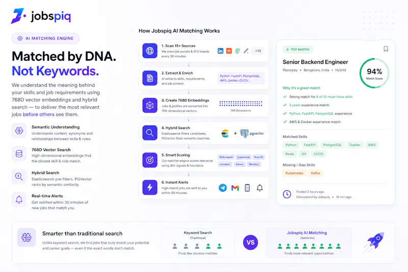 Jobspiq screenshot 8