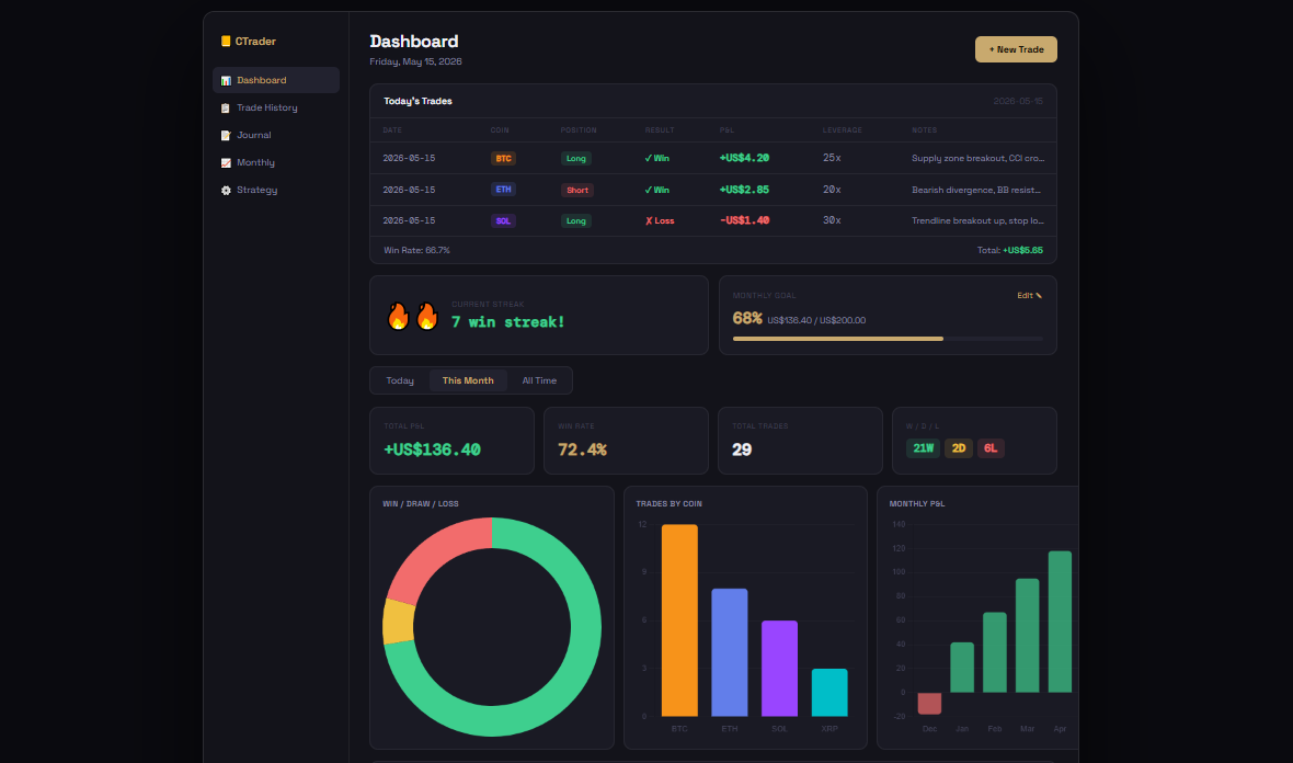 CTrader Journal gallery image