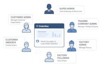 OrderMan gallery image