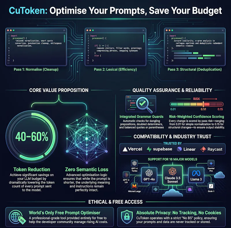 CuToken screenshot 4
