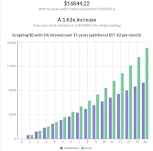 The value of Money - MoneyOverTime gallery image