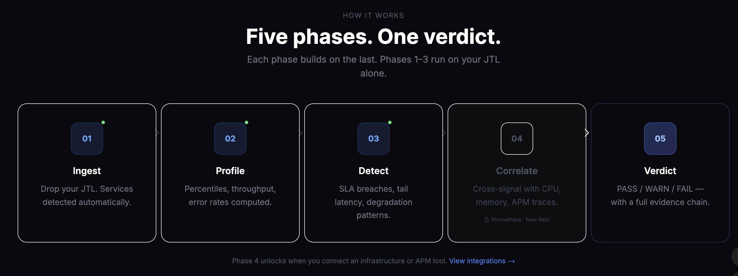 Latencio — Performance Test Analysis gallery image