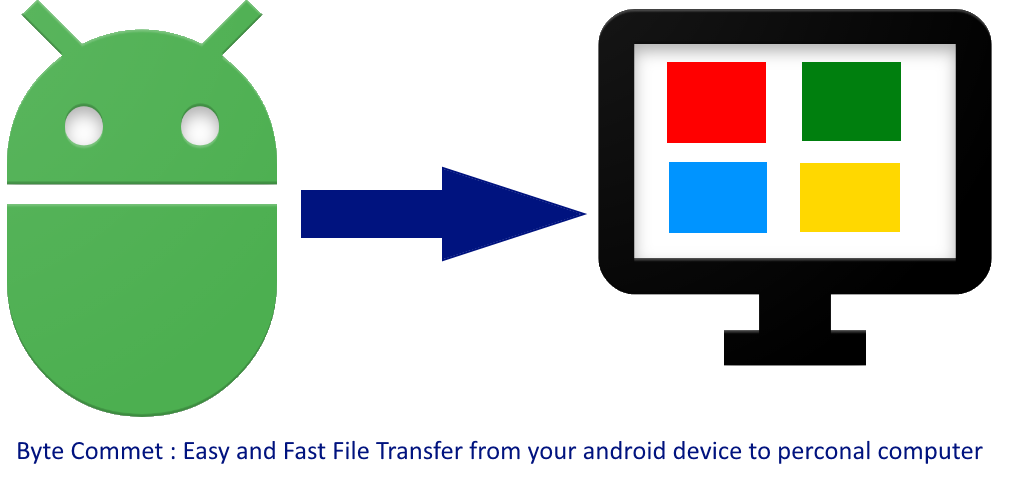 Byte Comet : Mobile to Pc File Transfer gallery image