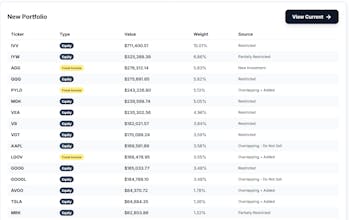 Pack Analytics gallery image