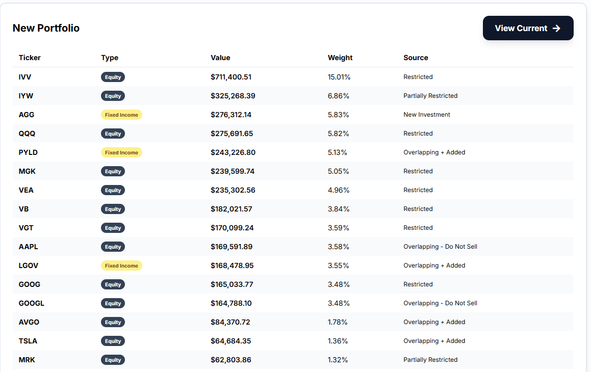 Pack Analytics  - Screenshot 3 showing product features and functionality