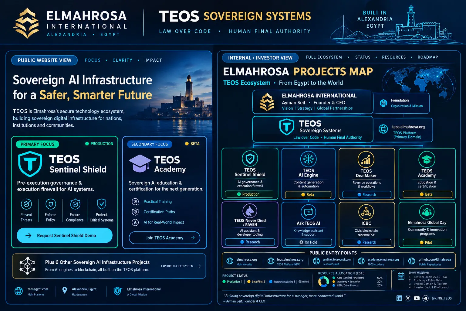 TEOS AI Gateway gallery image
