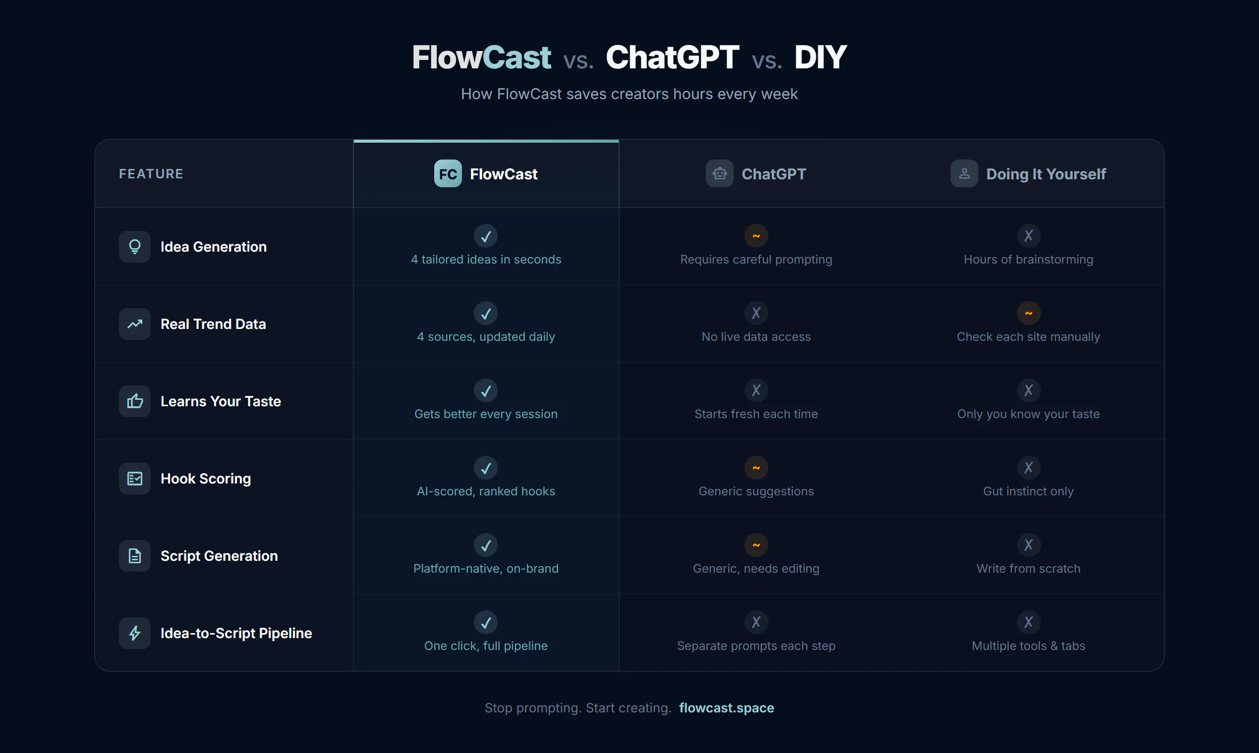 FlowCast gallery image