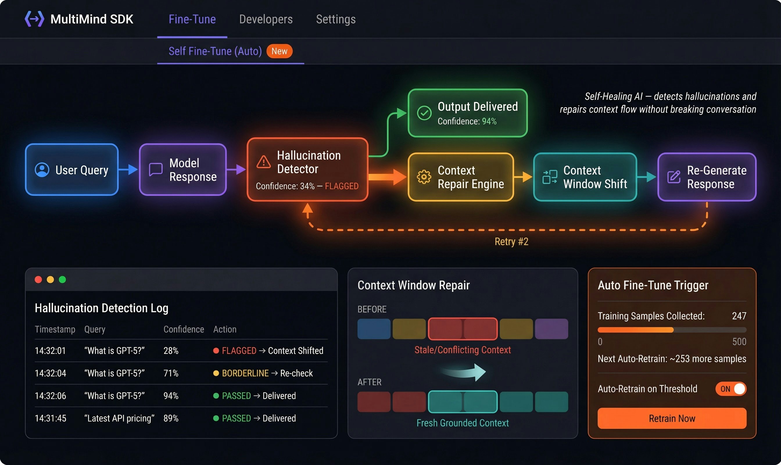 MultiMind SDK gallery image