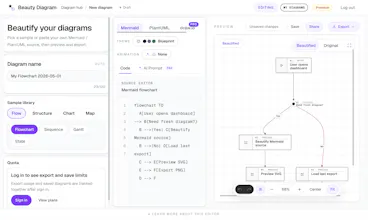 Beauty Diagram gallery image