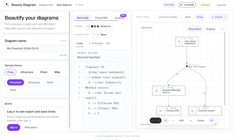 Beauty Diagram screenshot 2