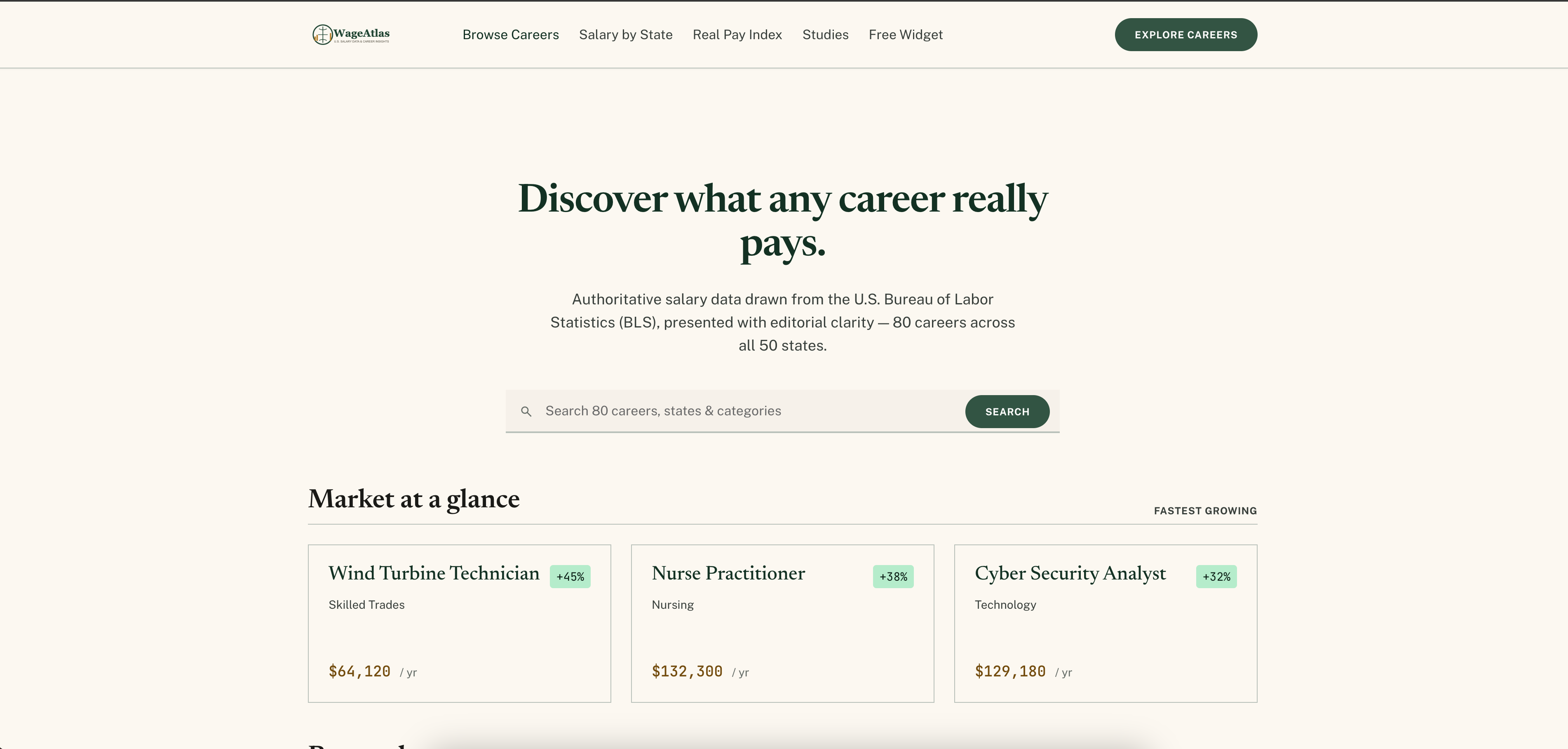WageAtlas gallery image