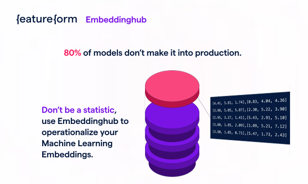 Embeddinghub gallery image