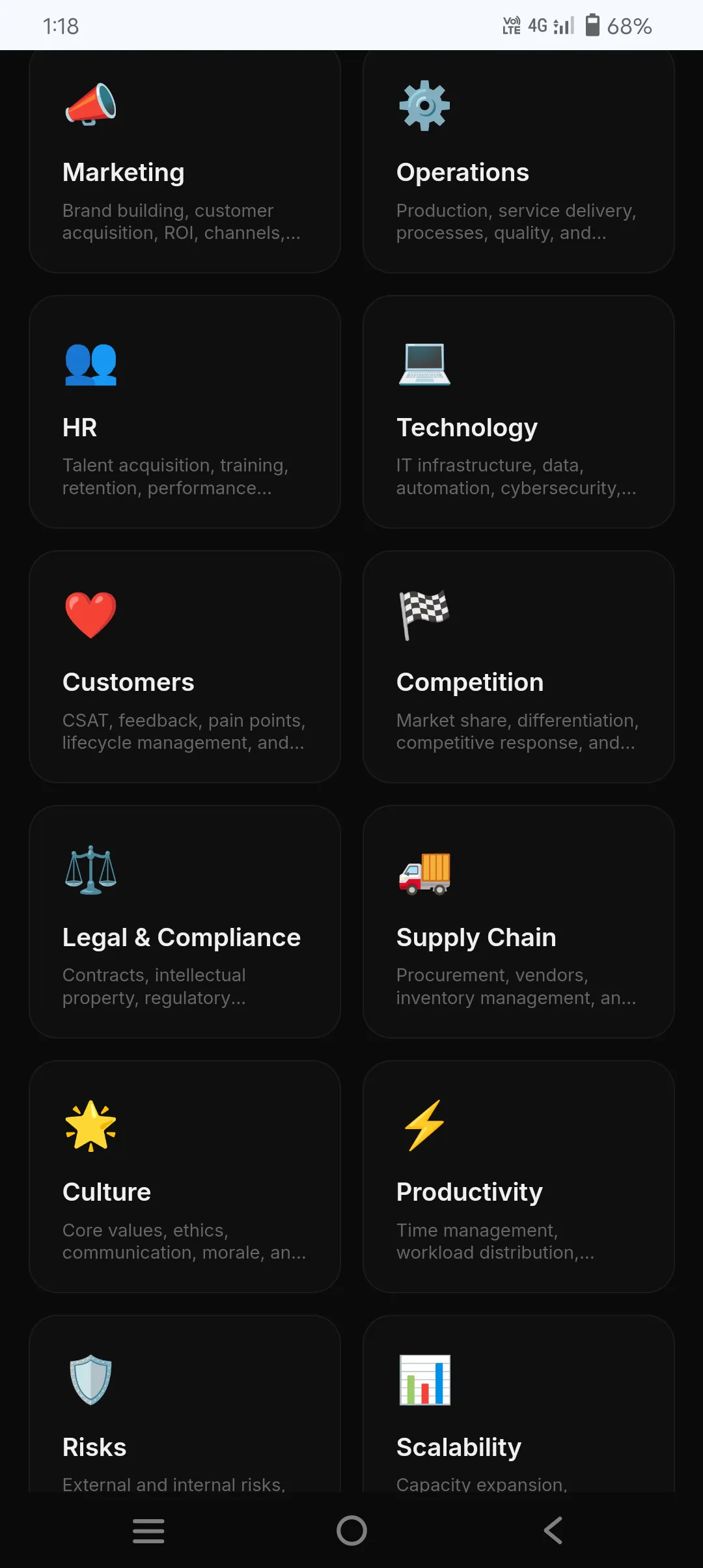 Business Operations Audit gallery image