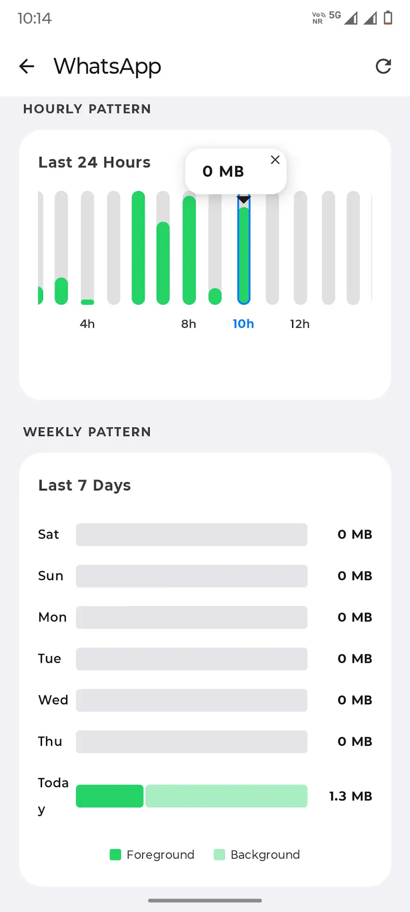 SMDUM: Data Usage Monitor App screenshot 4