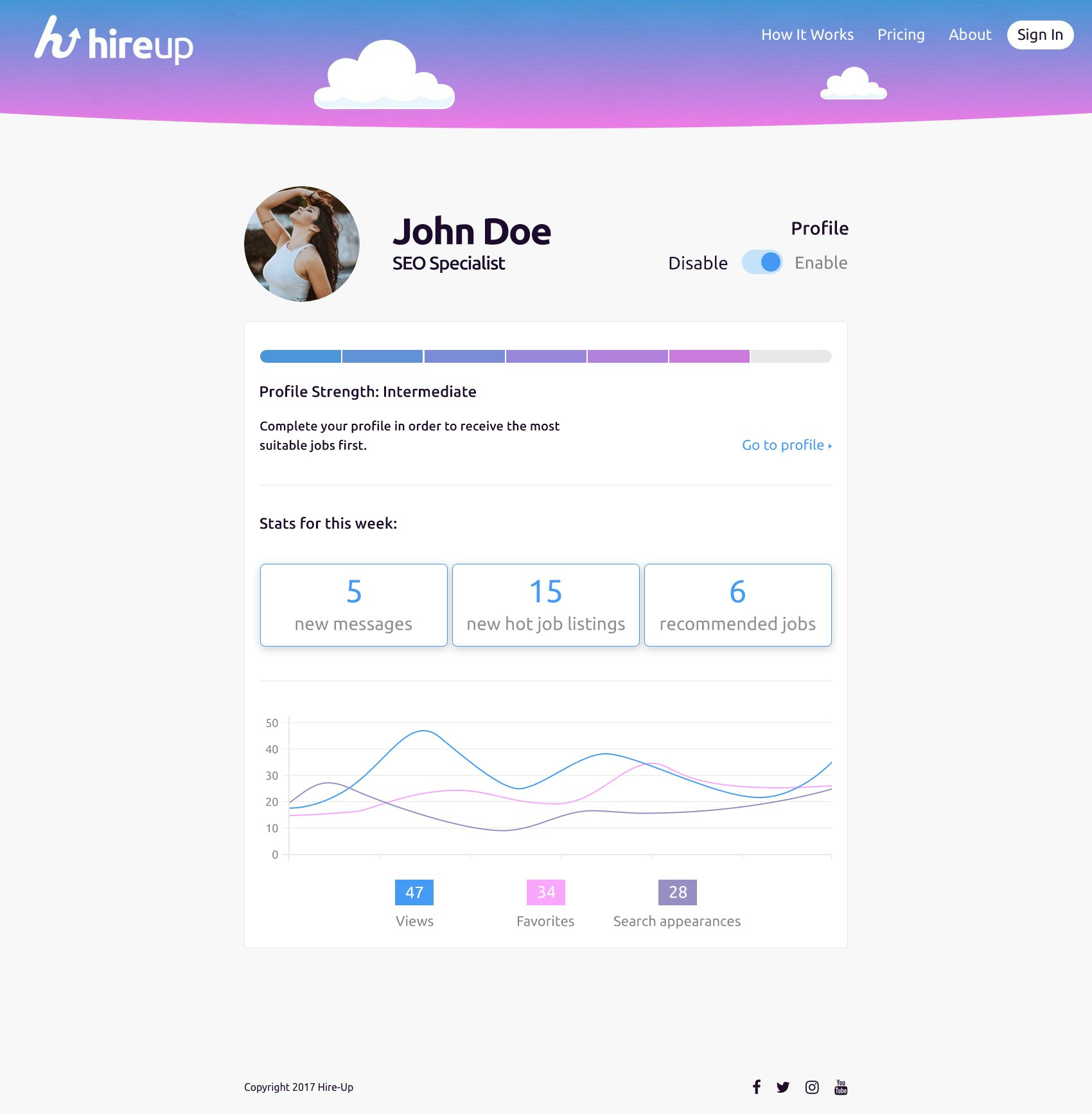 HireUp gallery image