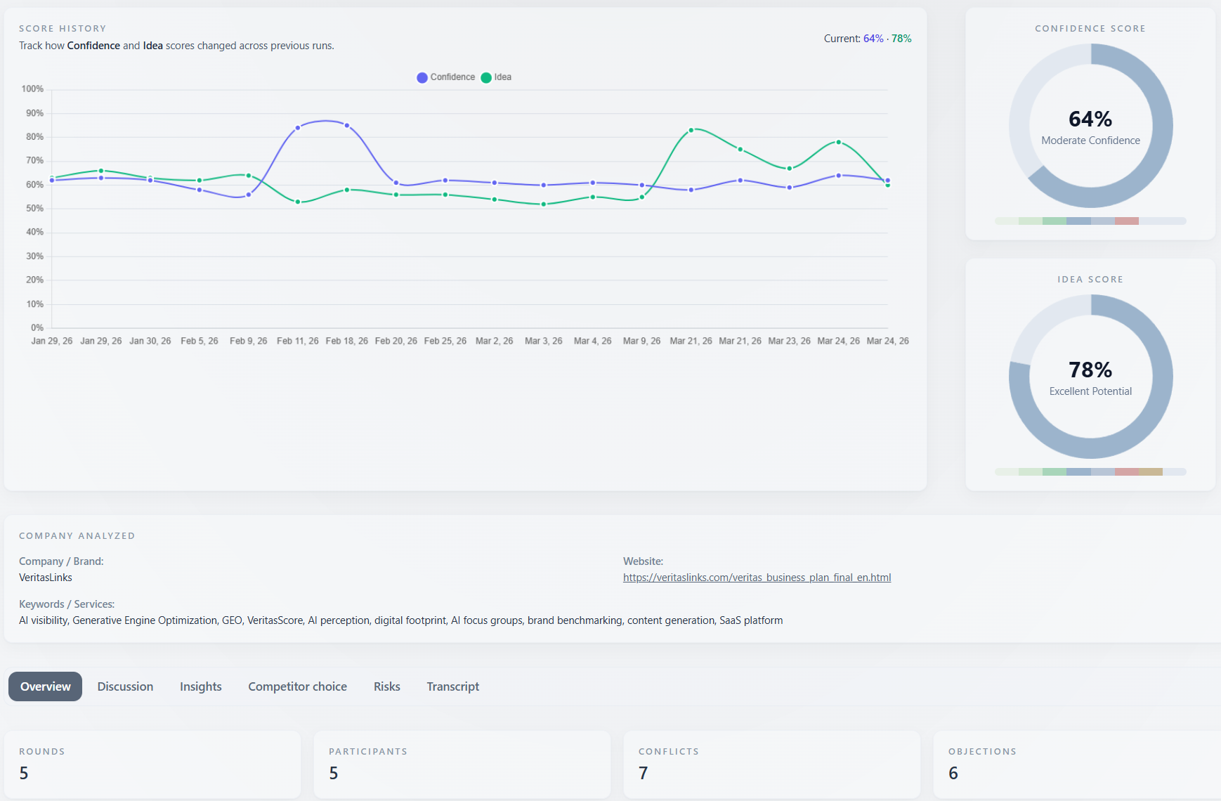 VeritasLinks -  gallery image