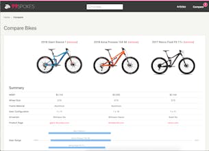 99 Spokes gallery image