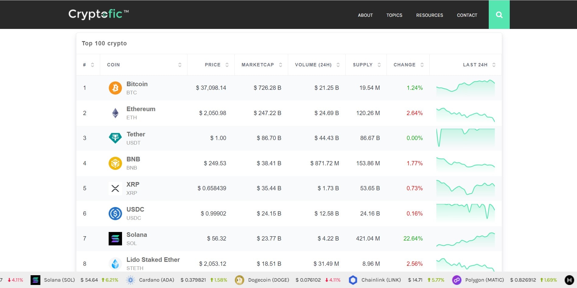 Cryptofic gallery image